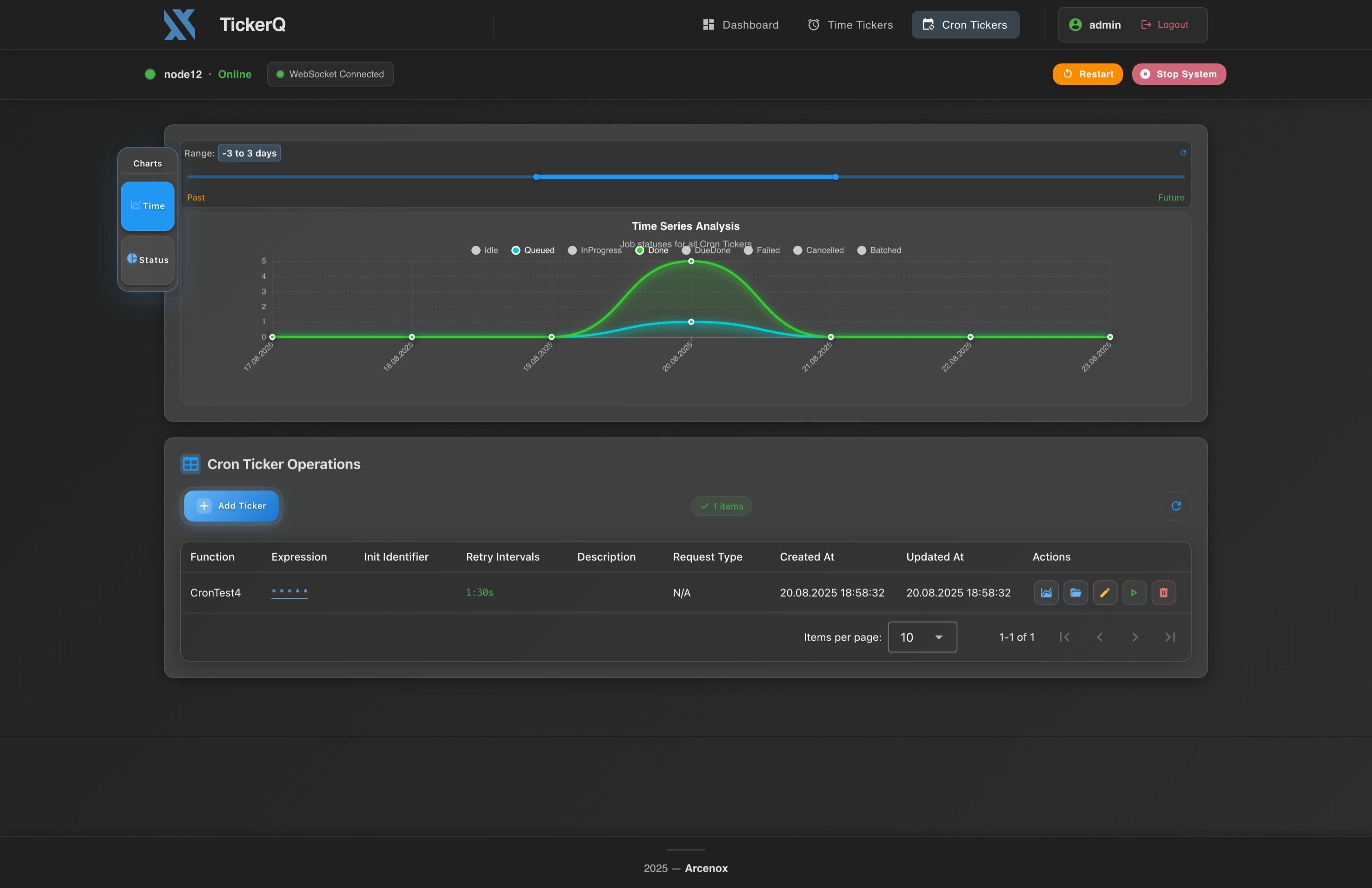 CronTicker Chart & Table