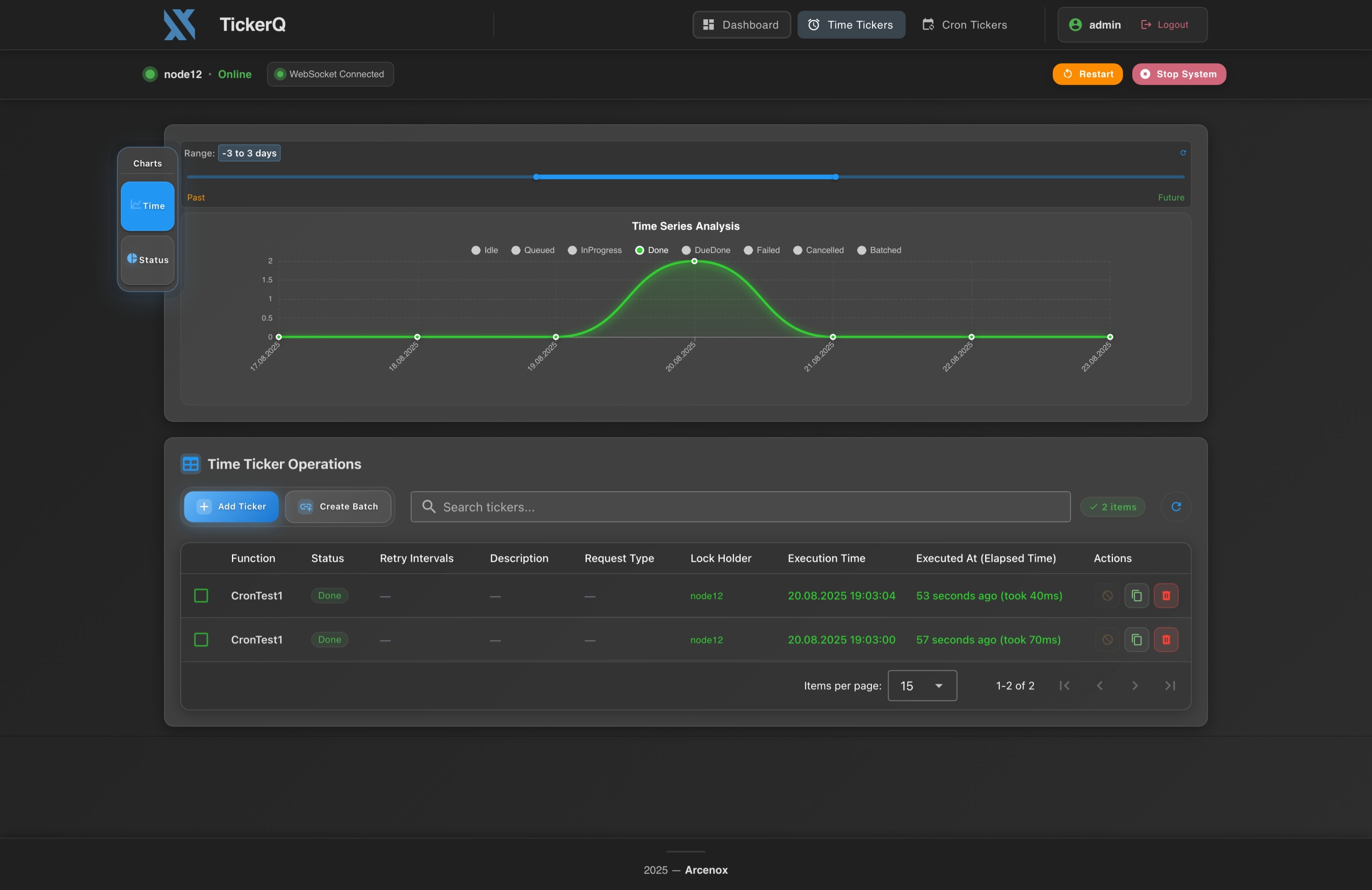 TimeTicker Execution Table